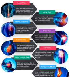 Sports Injury & Pain Management Clinic of New York