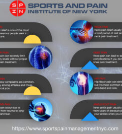 Sports Injury & Pain Management Clinic of New York