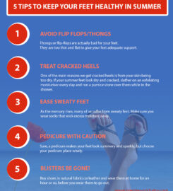 Premier Podiatry (Clifton)