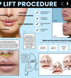 City Facial Plastics