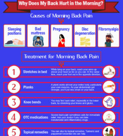 Sports Injury & Pain Management Clinic of New York