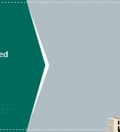 The Global Display Solution