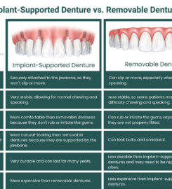 Riverside Oral Surgery