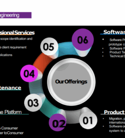 Futurism AI : Intelligent Solutions for Business