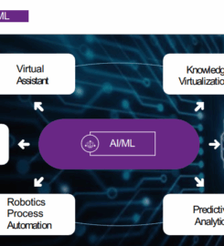 Futurism AI : Intelligent Solutions for Business